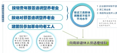 养老金计算方法_深圳月人均养老金