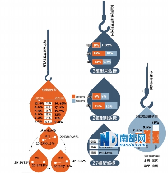 鸳鸯街道gdp_鸳鸯街道