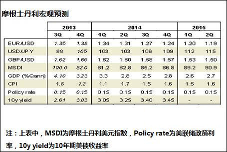 经济活动总量的基本指标_经济技术指标