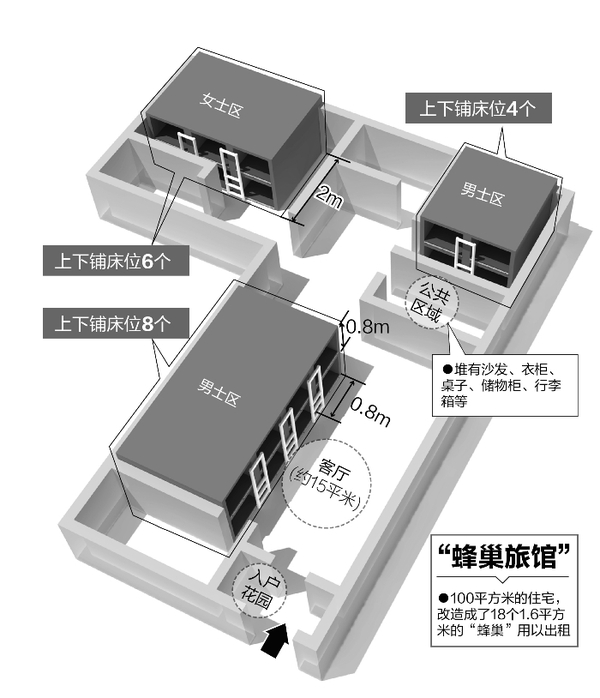 公寓人口进出_loft公寓