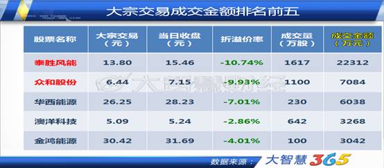 泰胜风能演绎慢牛行情 机构高位介入|净利润|上