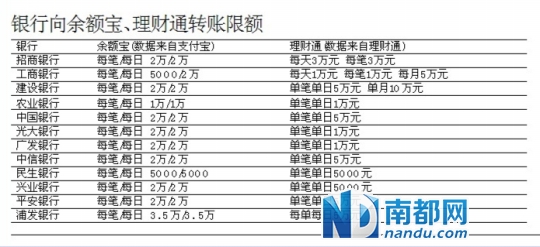 银行转账产生gdp吗_银行转账明细生成软件