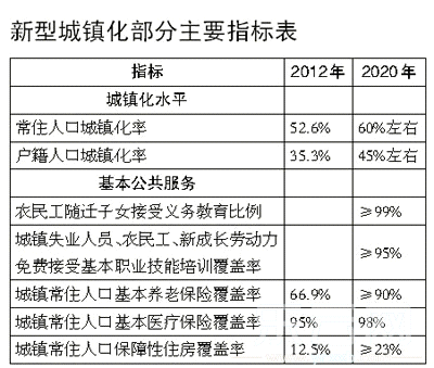 2020年人口落户城市方案_2020年人口普查图片(2)