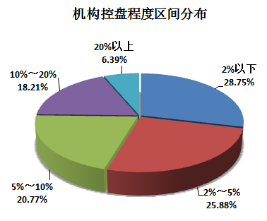 29亿资金流入42只机构重仓股 信息服务受青睐