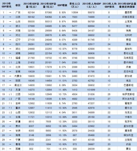 杭州人均gdp_2018连云港人均gdp(2)
