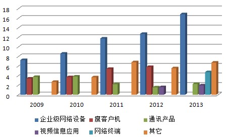 入台证收入证明模板_营业收入岁入(3)