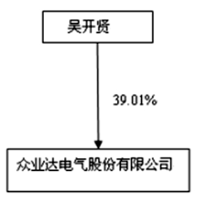 众业达电气股份有限公司2013年度报告摘要|议