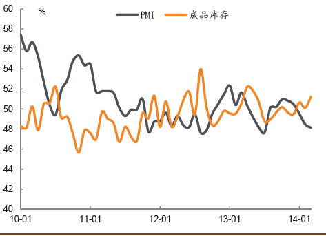 pmi和gdp