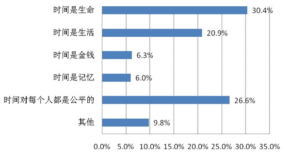 人口认同率_人口普查
