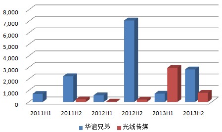 卡西龙之寻龙记_寻龙记海外收入(3)