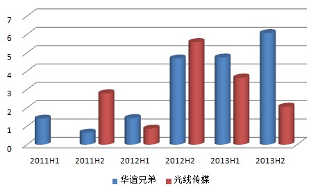 收入证明_全年业务收入怎么看(3)