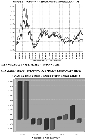 泰达宏利首选企业股票型证券投资基金2013年