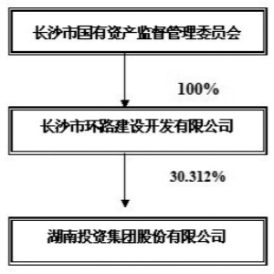 湖南投资集团股份有限公司2013年度报告摘要