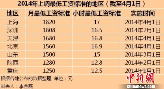 工资收入证明模板_南京最低工资收入(3)