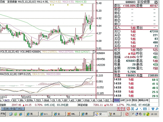 京投银泰猛炒阿里概念|上市公司|新股