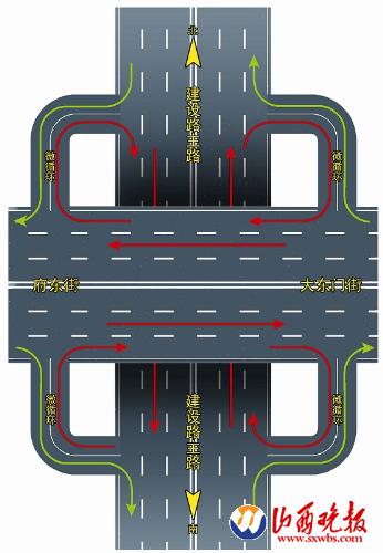 下穿+微循环不设信号灯(图)|交通信号灯|信号灯