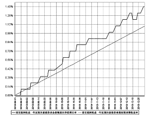 诺安稳固收益一年定期开放债券型证券投资基金