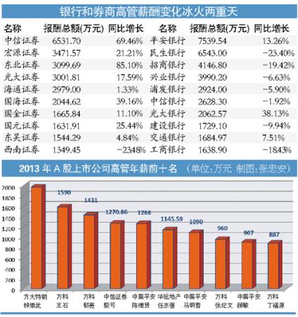 第一创业证券公司_证券公司工资收入
