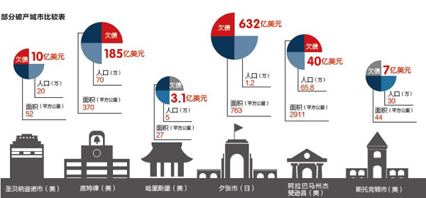 意大利城市人口排名_2017各大城市人口流入排名 省会城市人口吸引力排名广州(3)