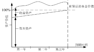 东方保本混合型开放式证券投资基金基金合同|