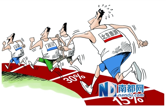 发展旅游业的好处_北京各年旅游业收入(2)