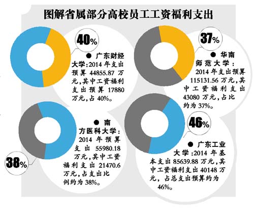 跳绳长度多少合适图解_工资占收入多少为合适(3)