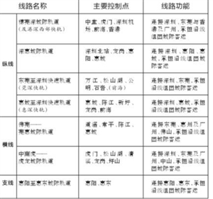 深圳城轨将来直通香港东莞惠州|交通规划|轨道