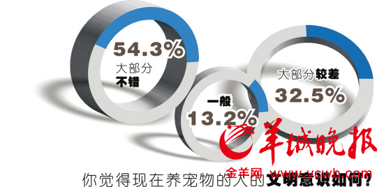 制图：历历