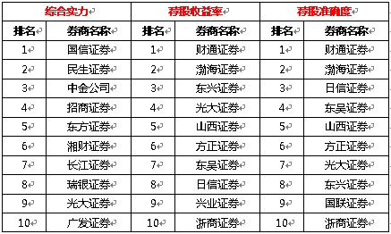 第一创业证券公司_证券公司收入高吗(2)