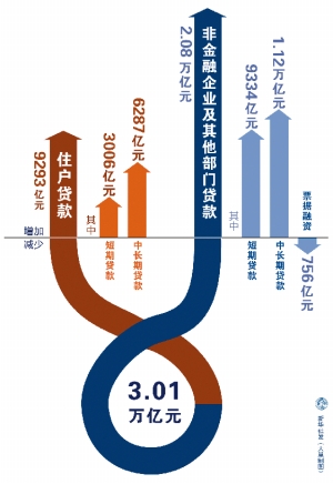 m2总量对实体经济影响_疫情对实体经济的影响(2)