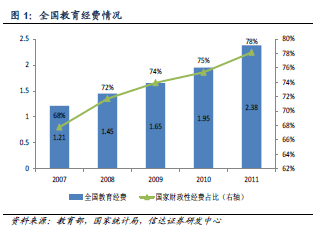 我国人均水资源_我国人均教育经费