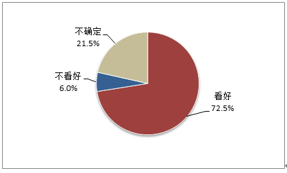 《2013 2014中国VC\/PE行业发展趋势调研报告