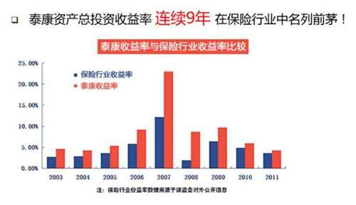 理财战团 旺财张嘴咬向余额宝|保险|投保