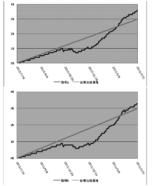 利息收入为什么用红字_证券投资利息收入