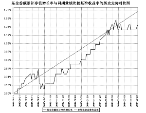 华润元大保本混合型证券投资基金2014第一季