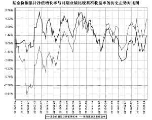 工银瑞信标普全球自然资源指数证券投资基金(
