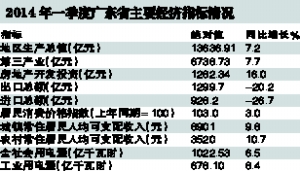 第一季度广东gdp增速