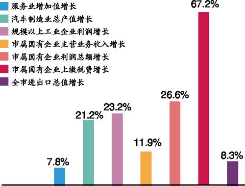 大溪镇2021gdp产值_媒体称武汉晋级一线城市潜力巨大 或成未来新一线(3)