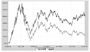 华安宏利股票型证券投资基金2014第一季度报