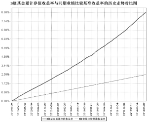 汇添富理财30天债券型证券投资基金2014第一