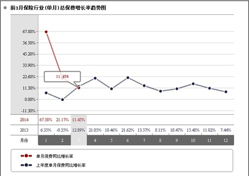 采保费_一季度保费收入(3)