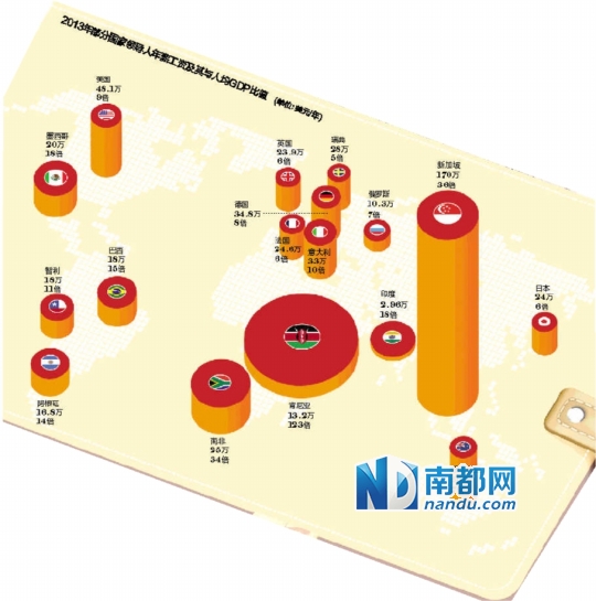 gdp值越高_巨无霸指数 客观的 谬见