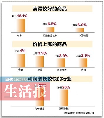 一季度广西gdp(3)