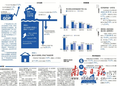 gdp的最大的内生动力是什茂_2020年宏观经济展望之 一 需求冲击 内生动力和政策托底的角力