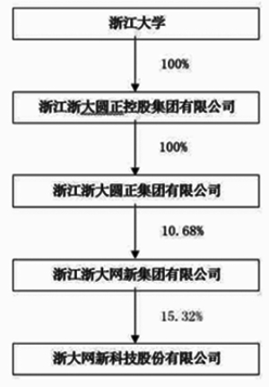 浙大网新科技股份有限公司2013年度报告摘要