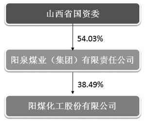 阳煤化工股份有限公司2013年度报告摘要|报告