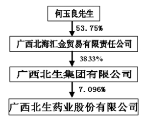 收入证明_物业收入来源(3)