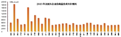 報(bào)告稱今年房?jī)r(jià)或小幅上漲 鬼城死城數(shù)量或?qū)⒃黾? style=