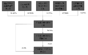 万华化学集团股份有限公司关于控股股东万华实