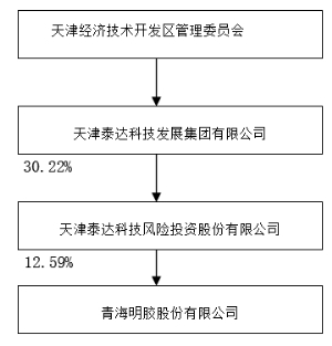 青海明胶股份有限公司2014第一季度报告|表决